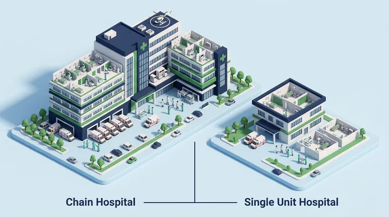 Healthcare Expenditure In Chain Hospital VS Single Unit Hospital.
